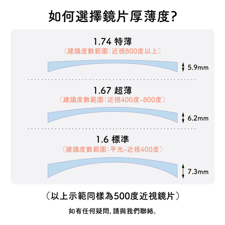標準 | 非球面鏡片【1.6】防紫外線